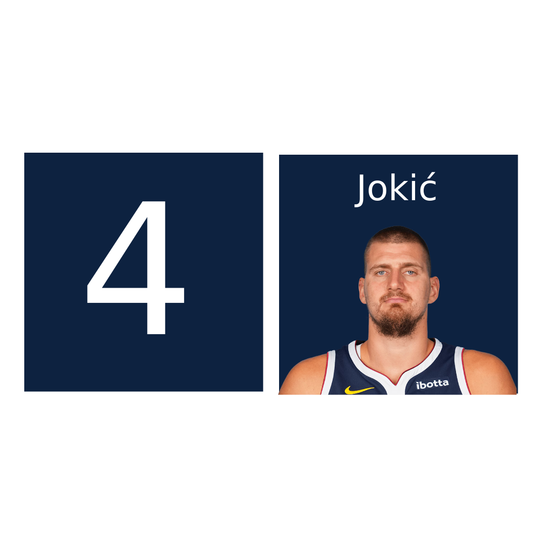 Nikola Jokić