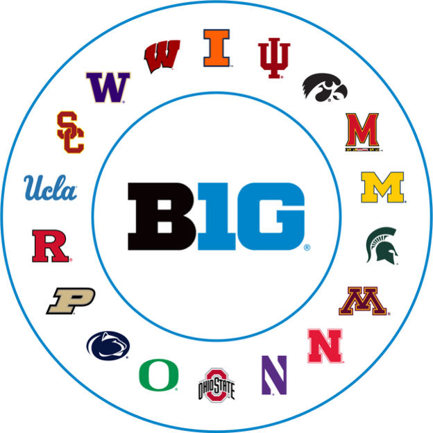 Never Miss a Big Ten Moment
